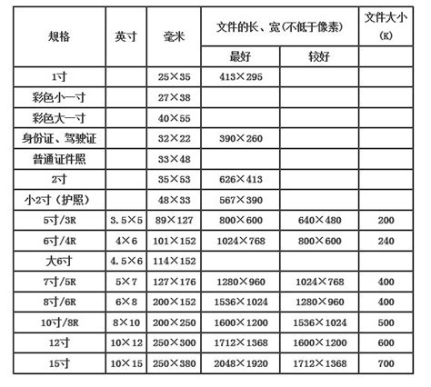 七寸照片的尺寸是多少？ 3