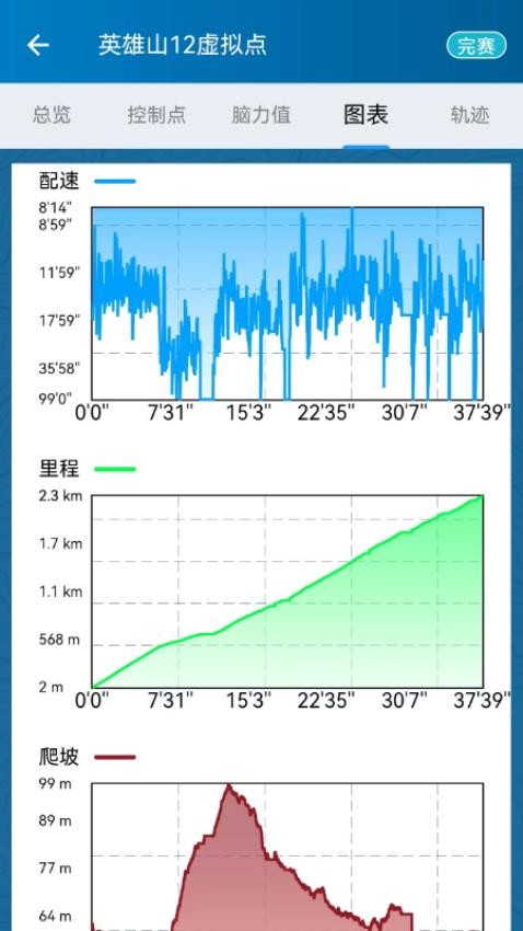 小飞龙定向app 截图2