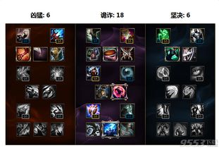 LOL打野攻略：雷恩加尔（狮子狗）天赋符文加点详解图 3