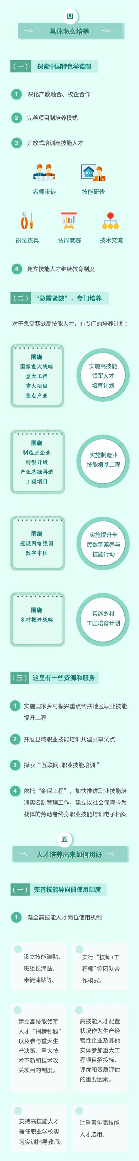 构建高技能精英团队策略 3