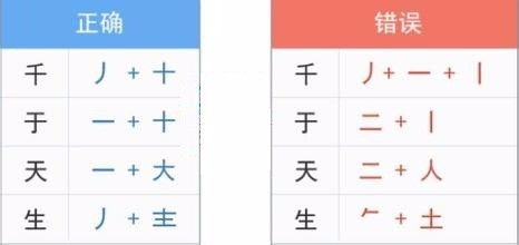 夕字的五笔输入法怎么打？ 2