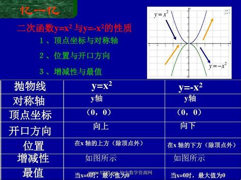 一元二次方程顶点坐标公式是什么，怎么求？ 2