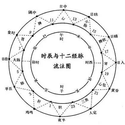 什么时间对应什么时辰？ 2