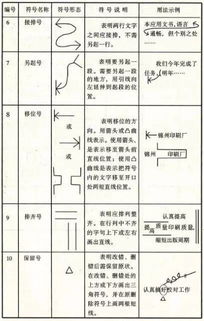 掌握顿号用法，解锁标点符号新作用！ 4