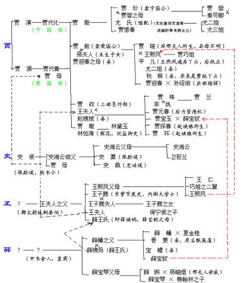 揭秘《红楼梦》中四大家族姓氏之谜 2