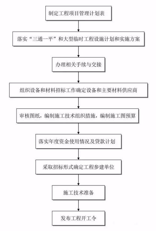 揭秘！工程建设的全流程，你了解几个关键步骤？ 4