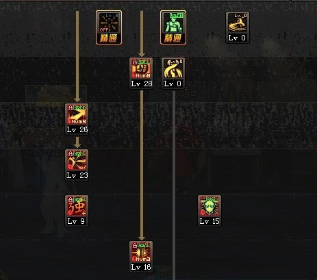 DNF武神：刷图PK加点攻略，打造无敌战神！ 2