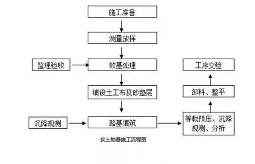 揭秘边坡施工：一步步详细作业流程全解析 4