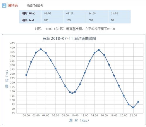 掌握涨潮退潮精准时间表 1