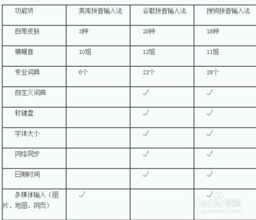 云端赋能，输入法高效新体验 3