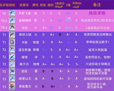 2025年春节前夕，你不可错过的《幻塔》武器强度排行大揭秘！ 4