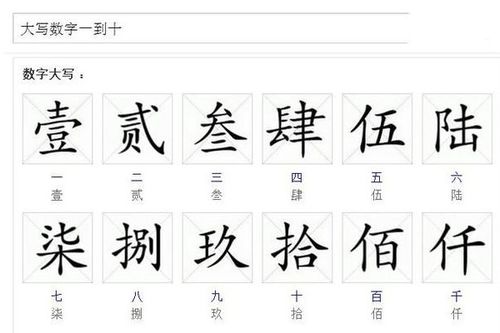 揭秘！汉字‘一至十’的奇妙书写艺术，你学会了吗？ 4