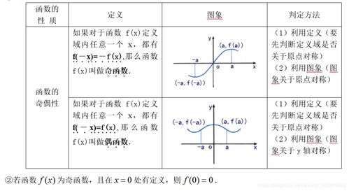 揭秘：函数奇偶性加减乘除判定口诀大公开！ 2