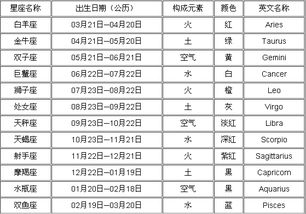 十二星座对应月份全解析 3