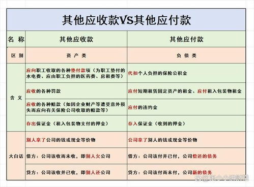 揭秘'其他'与'其它'的微妙差异：一字之差，用法大不同！ 1