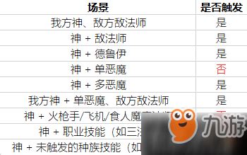 揭秘：自走棋神族触发的绝妙策略！ 2