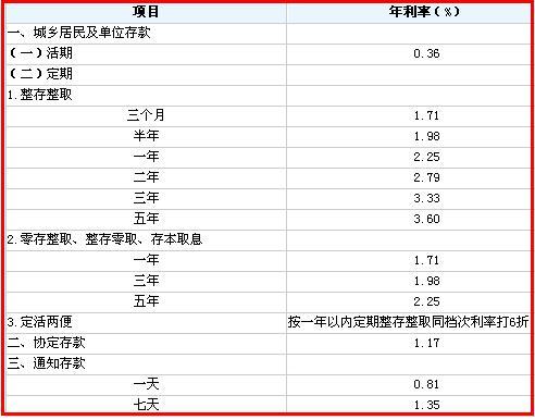 如何正确应用银行利息计算公式来计算存款或贷款利息？ 2