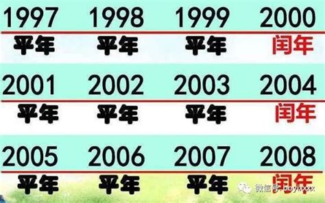 揭秘阴历闰月算法：闰五月究竟多久一遇？ 3