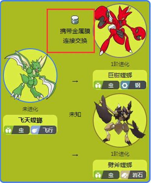 飞天螳螂进化秘籍：解锁巨钳螳螂的终极形态 1