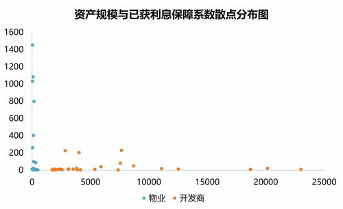 利息保障倍数该怎么计算？ 1