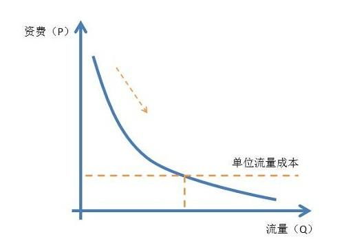 揭秘经济学中的秘密法则：边际报酬递减规律的深层解读 3