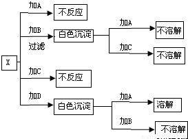 硝酸钡遇到硫酸会发生什么化学反应？ 1