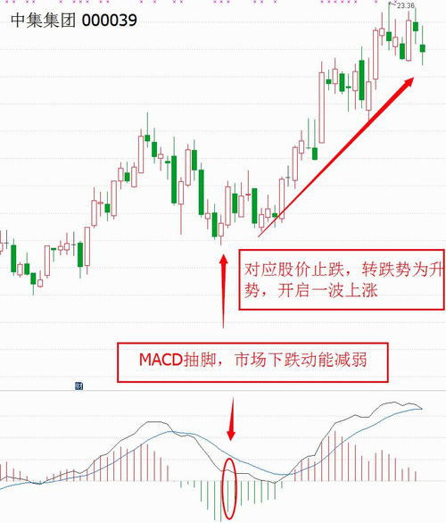 股票多头、空头及多空策略详解 2