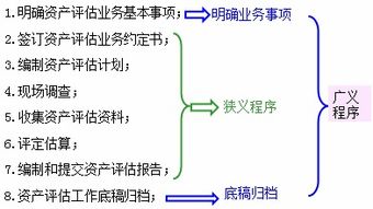 资产评估：一步步揭秘其精准操作流程 2
