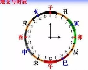 子时确切时间范围：晚上23点至次日凌晨1点 3