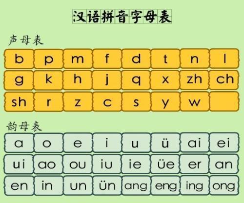 喀什的拼音怎么正确拼写？ 4