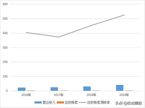 详解负债率定义及企业最佳负债率水平 4