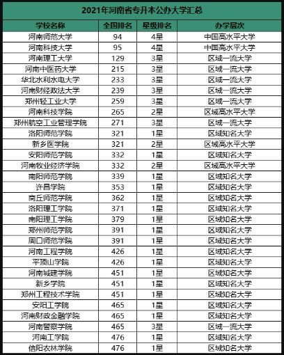 揭秘：民办与公办大学，那些不为人知的差异！ 3