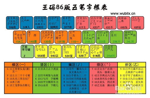 速成五笔打字教程：无需记忆字根，30分钟轻松掌握！ 1