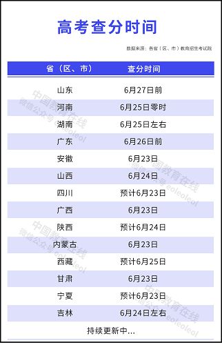 2021年高考分数何时公布？一键查询高考成绩的方法在这里！ 3