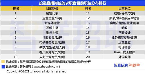 揭秘！'BD'究竟是什么神秘职位？ 4