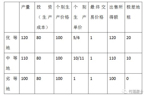 大地之'地'的其它读音及组词方法 1