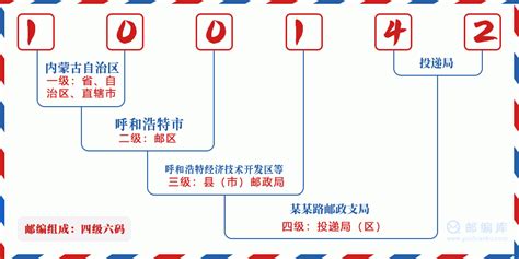 揭秘北京：细数那些令人难忘的地标与独特邮编背后的故事 1