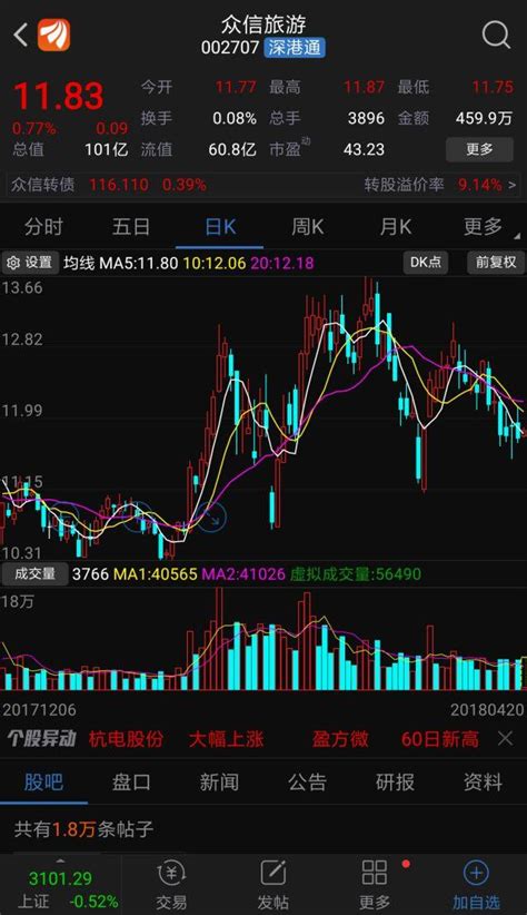 掌握股票走势图分析方法，轻松看懂股市动态 5