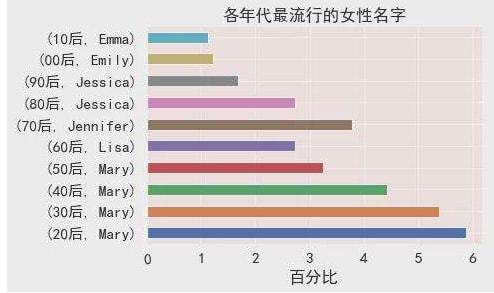 外国人姓名的排列方式 1