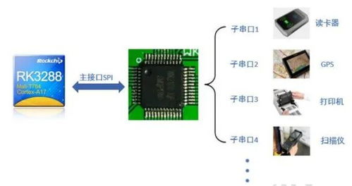 如何通过串口转CAN或UART接口轻松扩展CAN通道 2