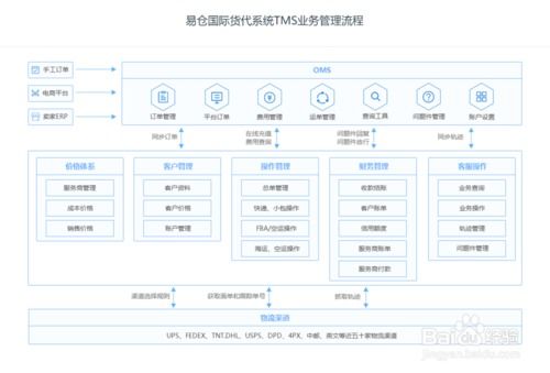 TMS国际货代系统：一站式高效解决方案 4