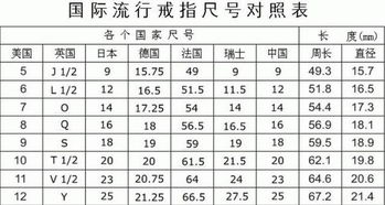 解读'54'的真正含义 3