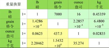 mg和g之间如何进行换算？ 2