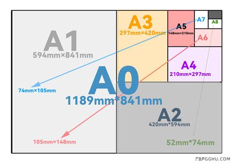 A5图纸的标准尺寸是多少？ 1