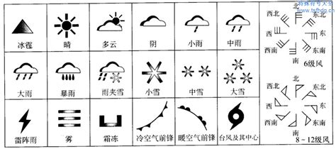 天气预报符号全解析 1