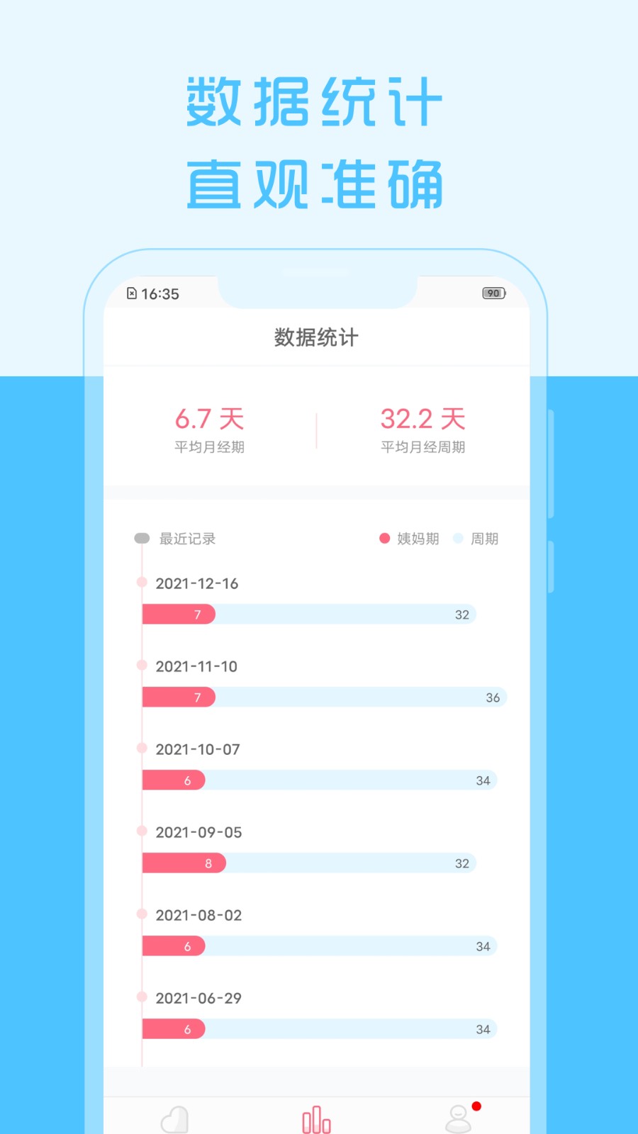 大姨妈来了app 截图1