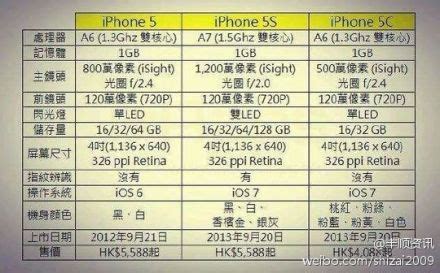 苹果iPhone 5s真机图片和性能参数是怎样的？ 2