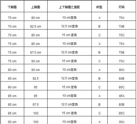 揭秘：胸围38对应的尺码是多少？一键查询，轻松选购内衣 3