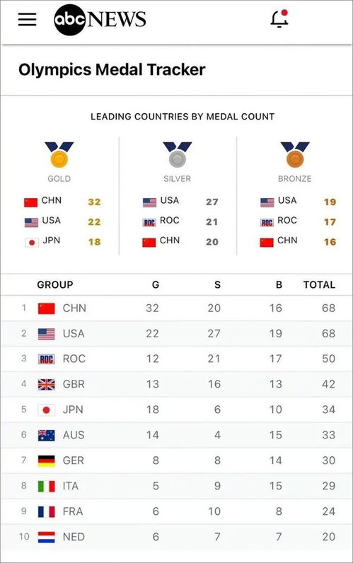 奥运会各国出场顺序的安排方式 3