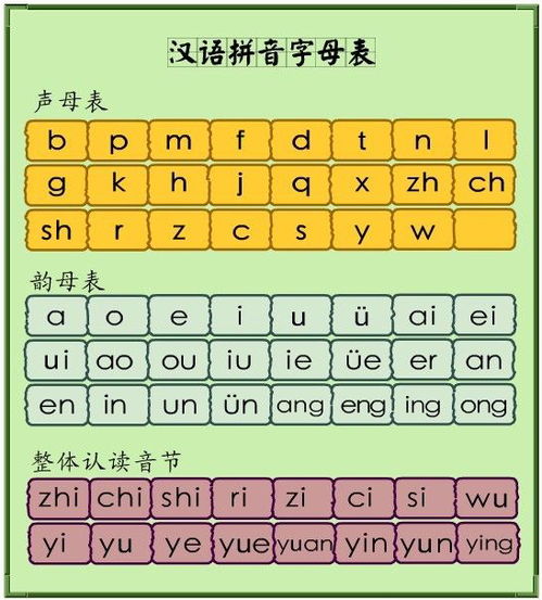 如何用汉语拼音字母歌快速查找字典：abcdefghijklmnopqrstuvwxyz 4